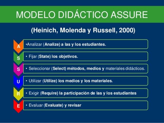 MODELO ASSURE DE HEINICH Y CO.