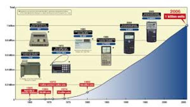 Calculadora electrónica de bolsillo