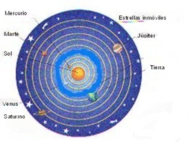 The Heliocentric Theory