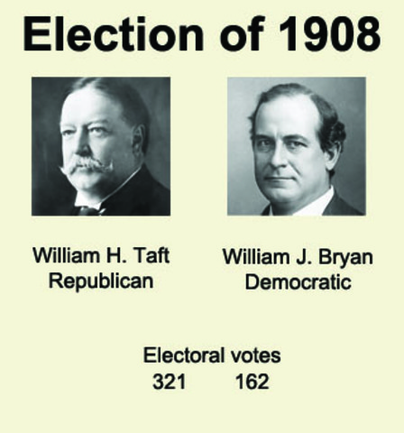 Taft elected president