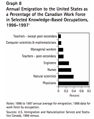 Emigration to the United States and the West
