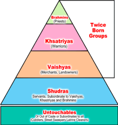Caste system