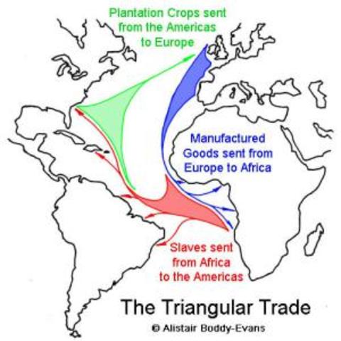 Slave trade across Atlantic