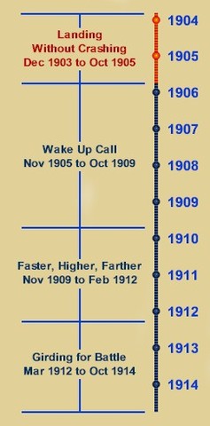 Pratice without crashing