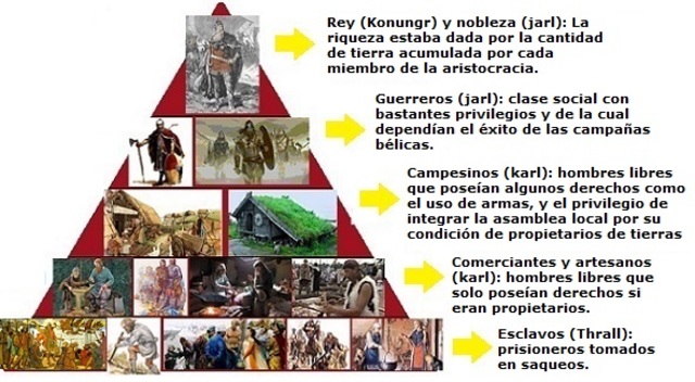 LA DIVISIÓN DE CLASES SOCIALES