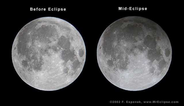 Penumbral Lunar Eclipse.
