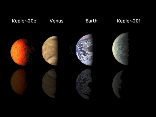 Extra solar planets