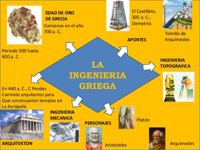 Ingeniería Griega