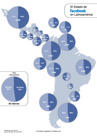 facebook en colombia