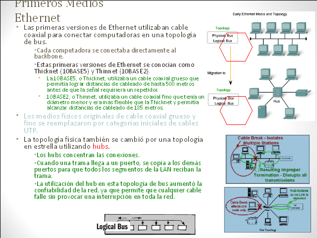 Se crean las primeras redes LAN Ethernet.