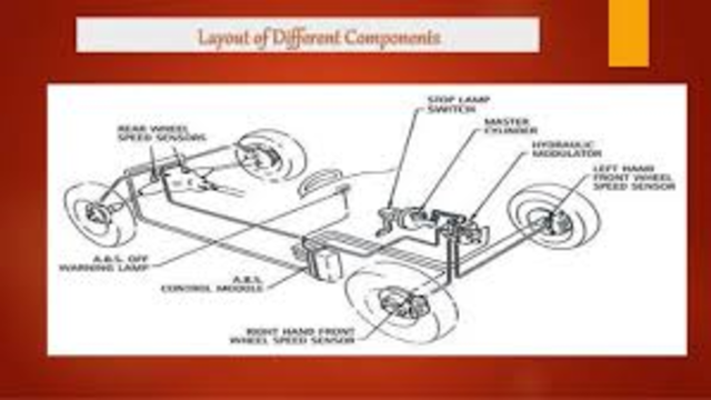 First four wheel brake system inplemented.