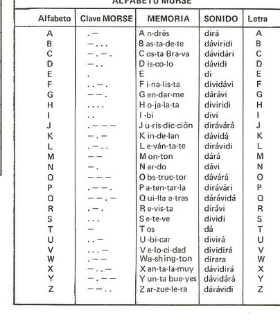 Modificación del código Morse
