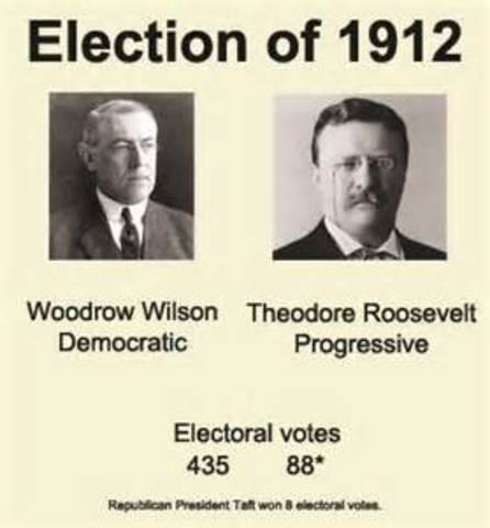 The Election of 1912