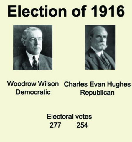 The Election of 1916
