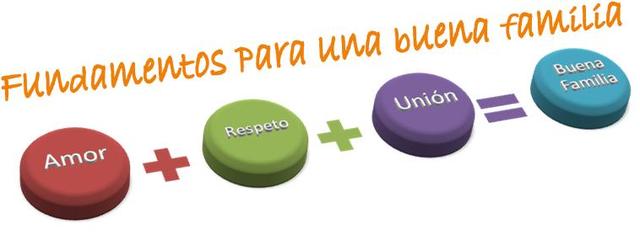 IMPORTANCIA FAMILIAR