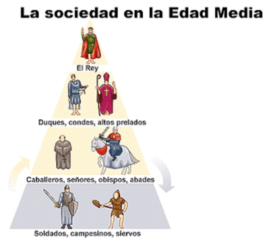Edad Media Organizacion Politica