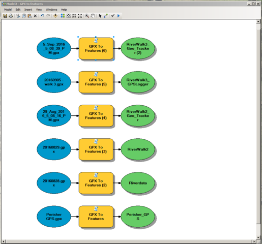 All Captured Data loaded into GIS