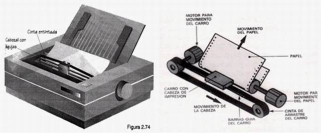 IBM comercializa la impresora  matricial