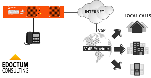 Central pública telefónica