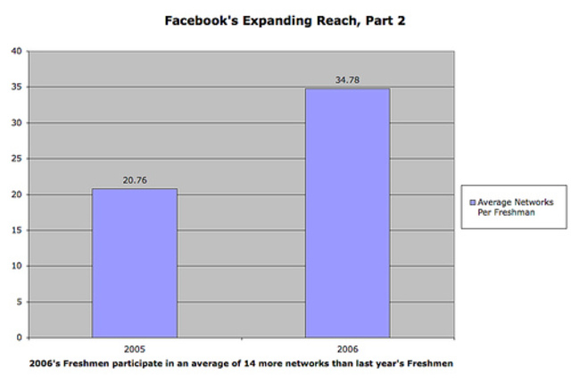 Expansion de facebook