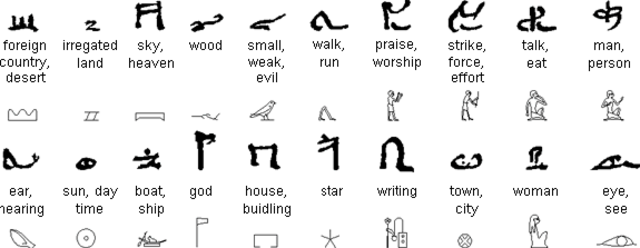 Hieroglyphic Writing