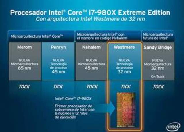 Arquitecturas paralelas con múltiples procesadores.