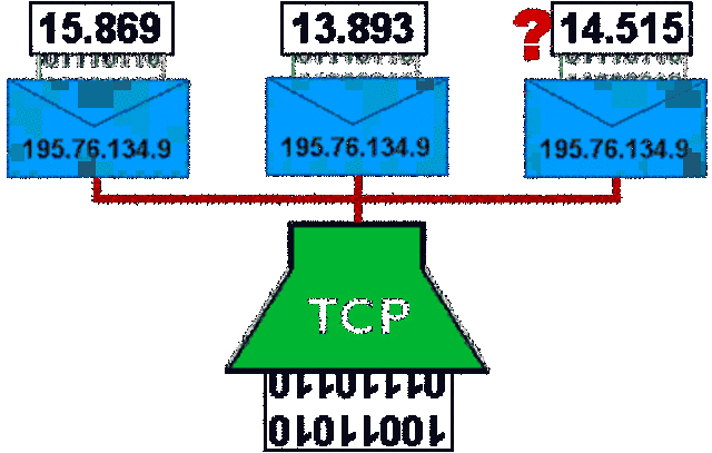 Se define el protocolo TCP.
