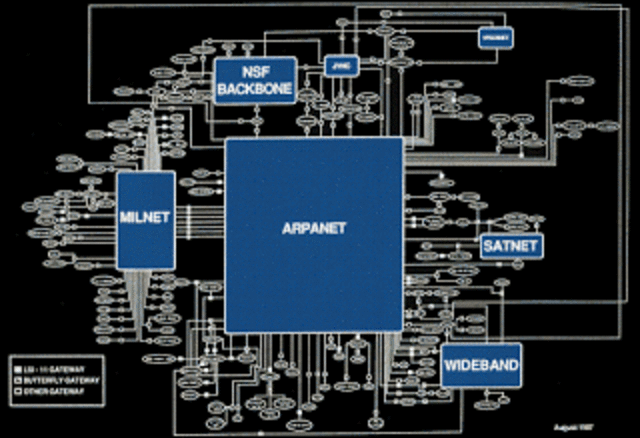 ARPANET