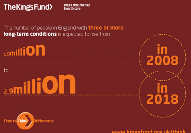 Long Term Conditions