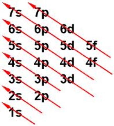 Gaur egungo eredu atomikoa