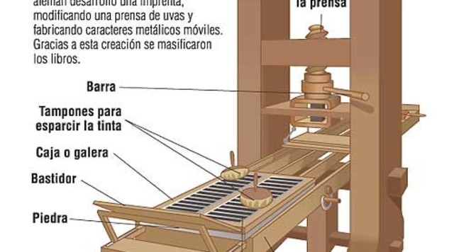 LA TECNOLOGÍA EN EL SIGLO XV (1401-1500)