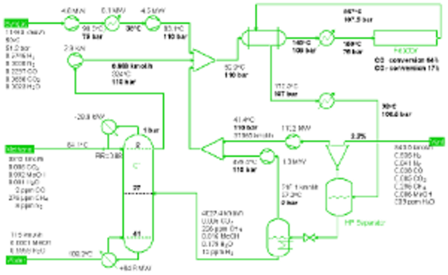 Los simuladores de procesos químicos