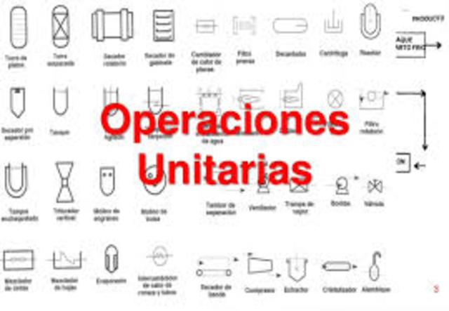 Operaciones unitarias