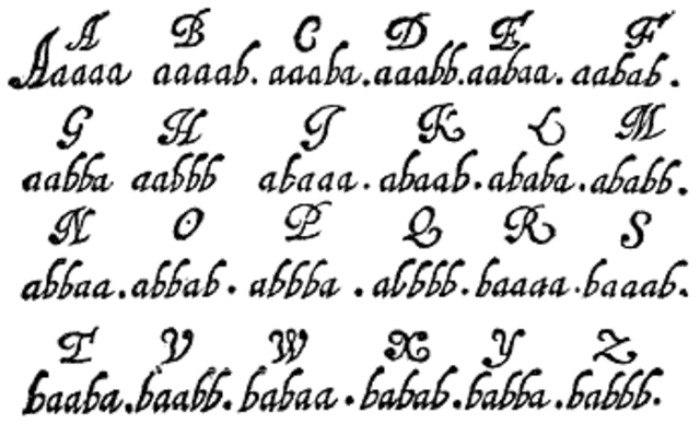 Francis Bacon invents the Baconian Cipher