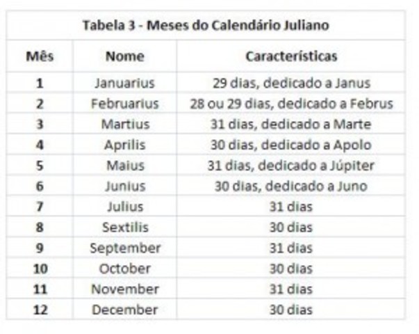 Calendario Juliano