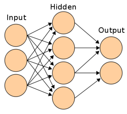 Warren Sturgis McCulloch and Walter Pitts publish "A Logical Calculus of the Ideas Immanent in Nervous Activity" (1943), laying foundations for artificial neural networks.