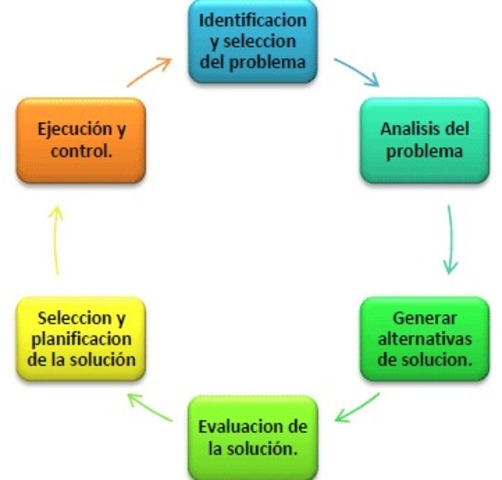 1.946 Formación y desarrollo