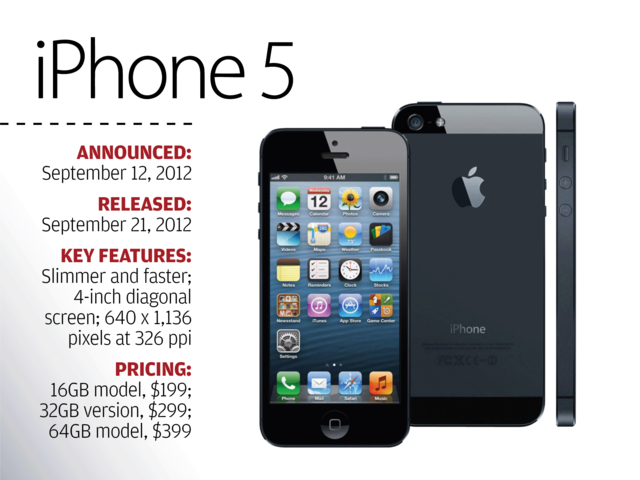 iPhone 5
