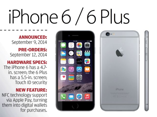 iPhone 6/ 6 Plus