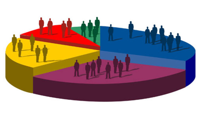 Composition of the Population