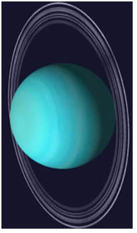 Descubrimiento del planeta Urano