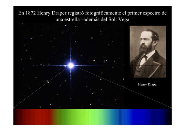 Fotografía del espectro estelar de una estrella