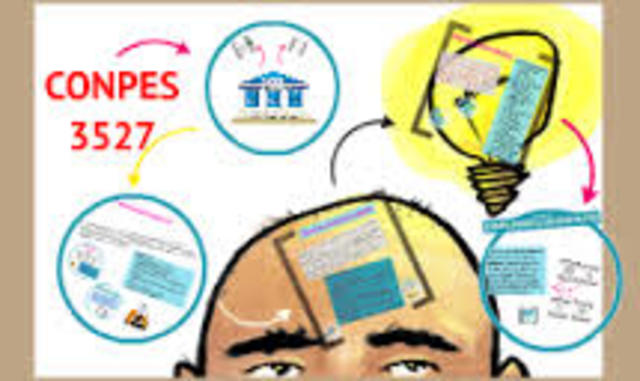 POLÍTICA NACIONAL DE COMPETITIVIDAD Y PRODUCTIVIDAD DE NUEVAS TECNOLOGÍAS