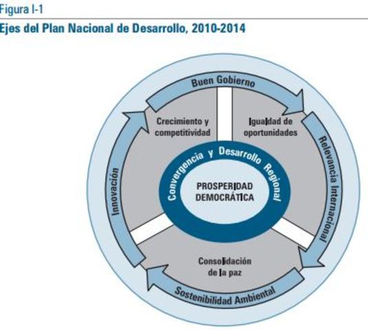 PLAN NACIONAL DE DESARROLLO SE ENFOCA EN MEJORA LA CALIDAD DE LA EDUCACIÓN