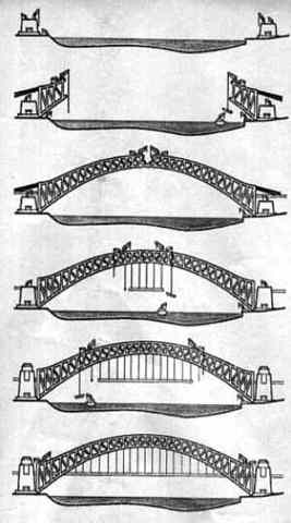 the start of the construction of the bridge