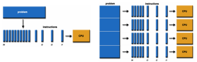 Arquitecturas paralelas con multiples procesadores trabajando al mismpo tiempo