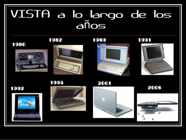 CREACIÓN Y UTILIZACIÓN DEL PORTÁTIL EN LAS AULAS DE CLASE.