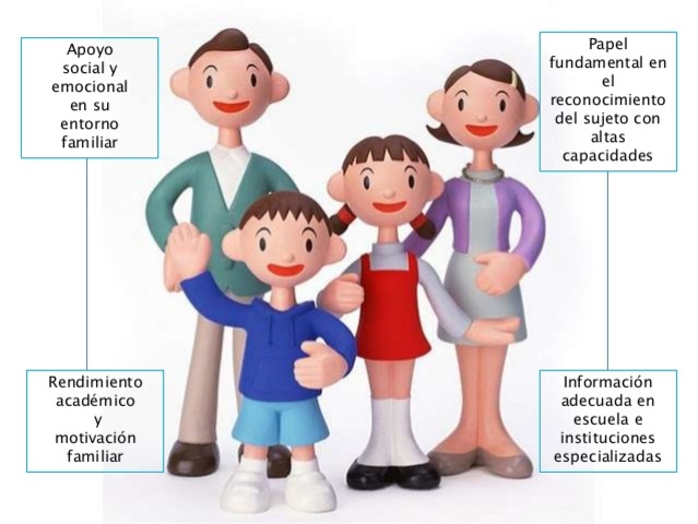 Trabajo Social y la Familia