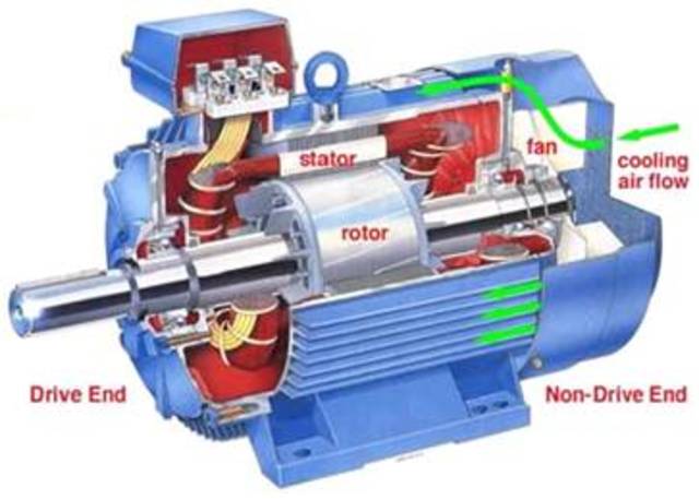 Motor de inducción - corriente alterna