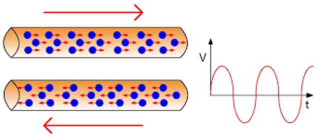 Conductor de retorno